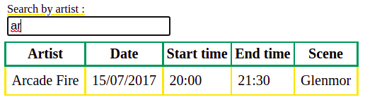 Data filtered example