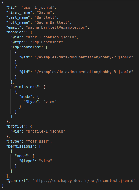 Example of jsonld data resource