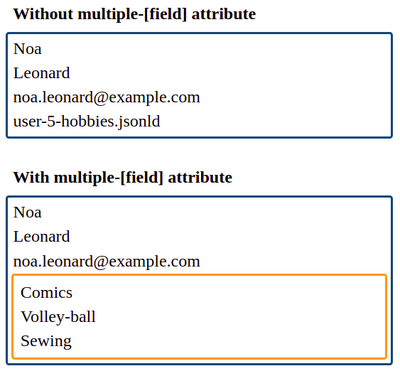 List of nested data in a container